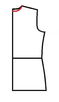 پرسش و پاسخ خیاطی به روش مولر